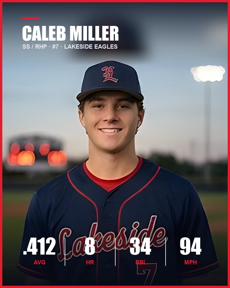 Caleb Miller player card: #7, .412 AVG, 8 HR, 34 RBI, 94 mph